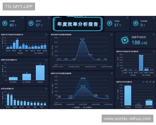 实时运营仪表盘普及，关键指标可视化助力监控